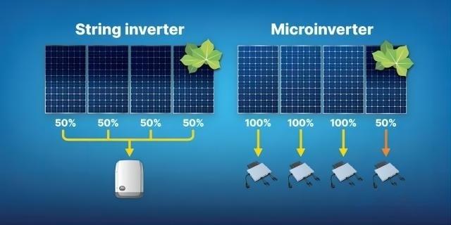 Individual Panel Micro Inverters