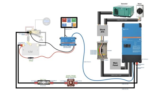 Dual Power Input Capability