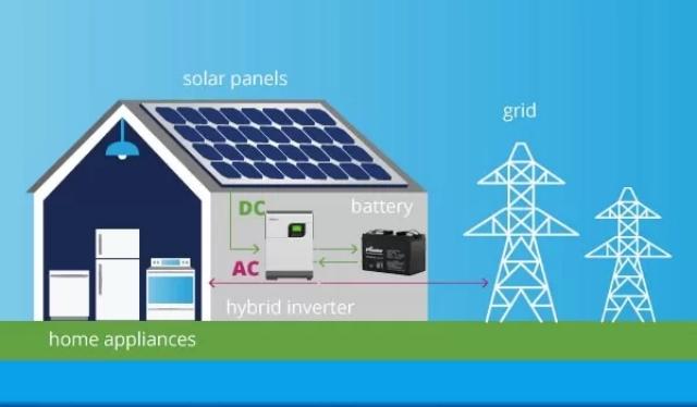 Grid-Tied Operation