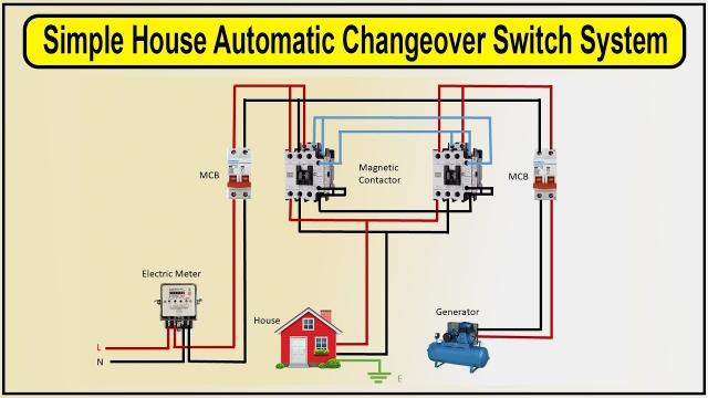 Automatic Switching