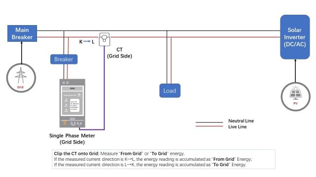 Energy Management Monitoring