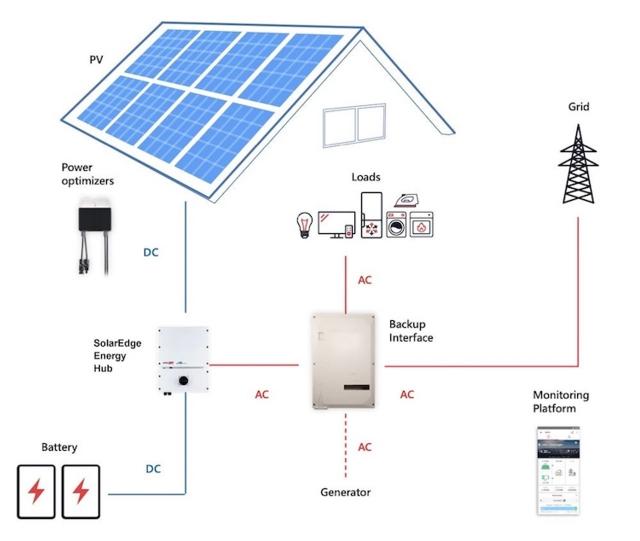 Protection and Safety Features