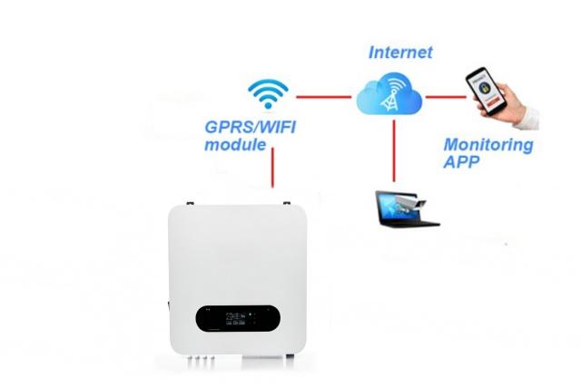 Remote Monitoring Control