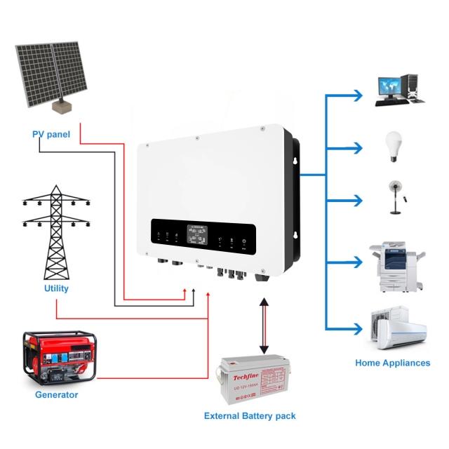 Solar Power Conversion