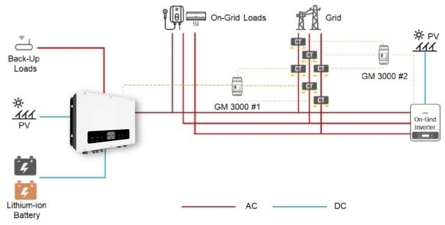 Grid Tie Operation