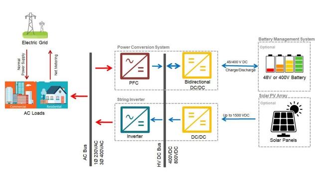 Energy Storage System