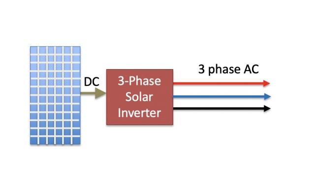 Scalability and Expandability