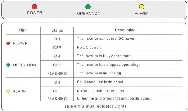 System Fault and Error Reporting