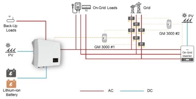 Grid Connection in Solar Three Phase On-Grid Inverters