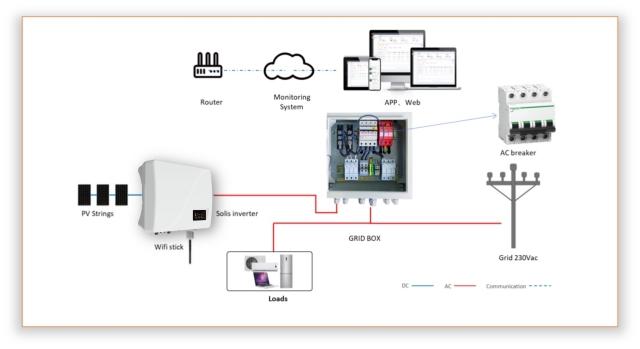 Power Factor Correction in Solar Three Phase On-Grid Inverters