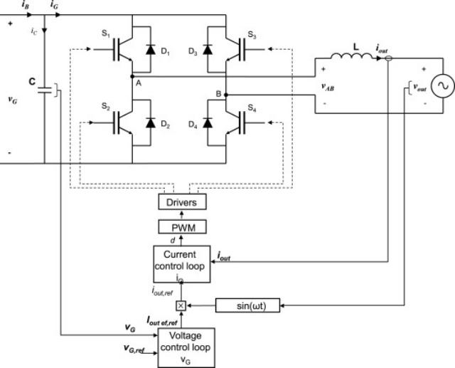 Power Output Regulation