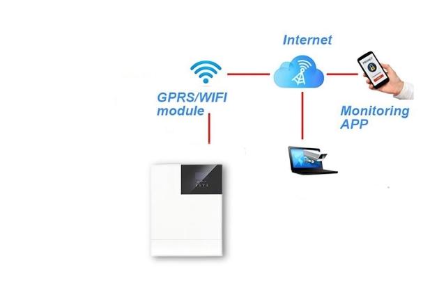 single-phase off-grid inverters Remote Monitoring and Control