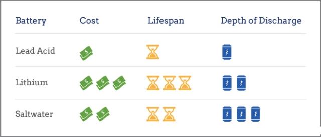 Lifespan and Maintenance